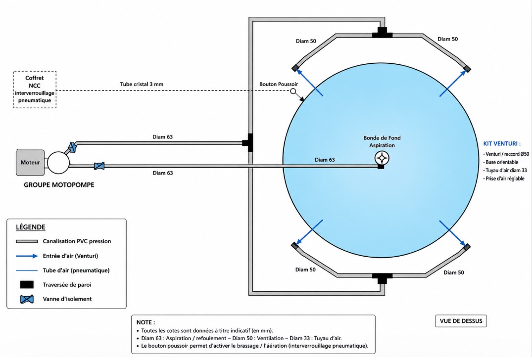 schema-technique-balneo-massage-venturi schema-technique-balneo-massage-venturi