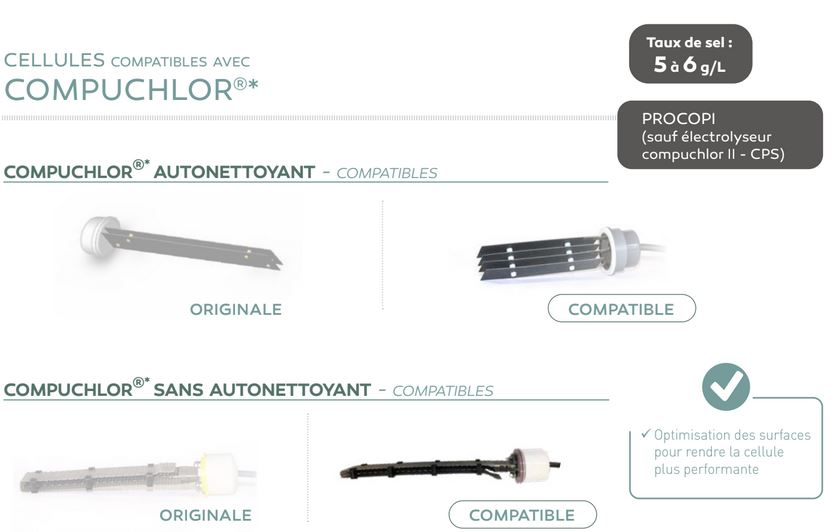 Photo cellule compatible compuchlor - procopi