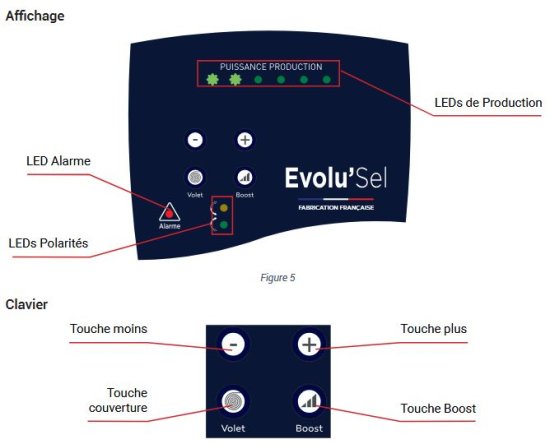 interface evolusel low salt