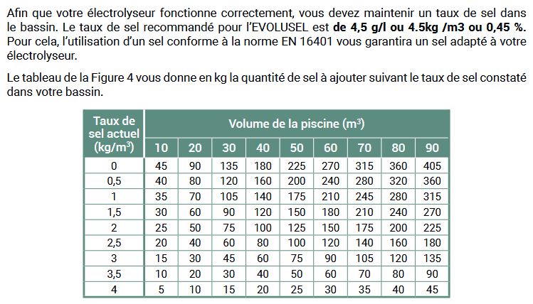 tableau sel piscine LOW SALT basse salinite