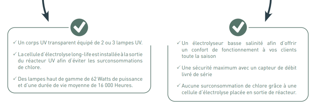 sanibio traitement uv et electrolyseur 2