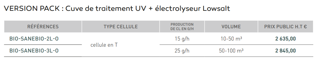 sanibio traitement uv et electrolyseur 3