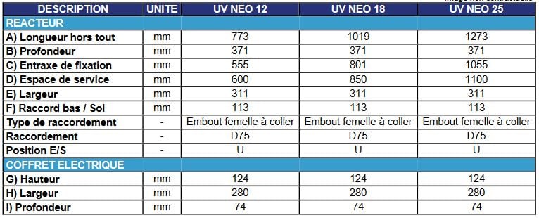 fiche technique traitement UV UV NEO BIO UV