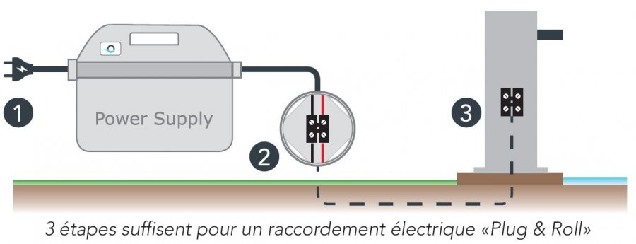 branchement electrique distri-roll