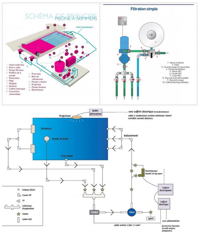 schema filtration piscine